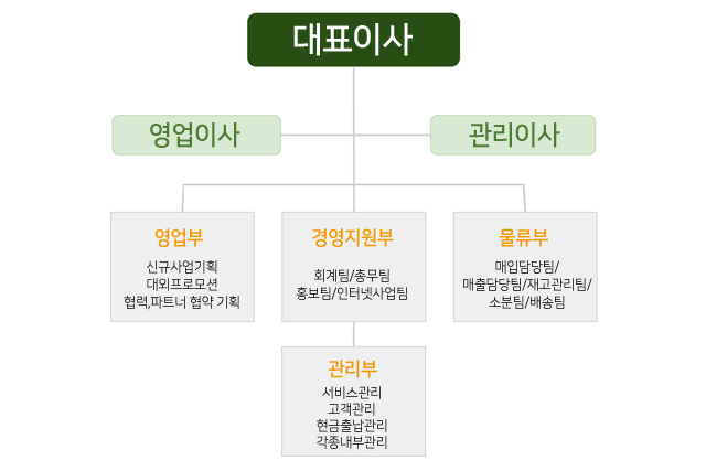 (주)21세기푸드 